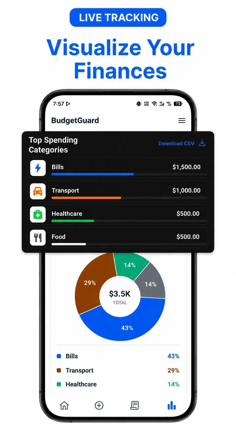 BudgetGuard - Live Tracking