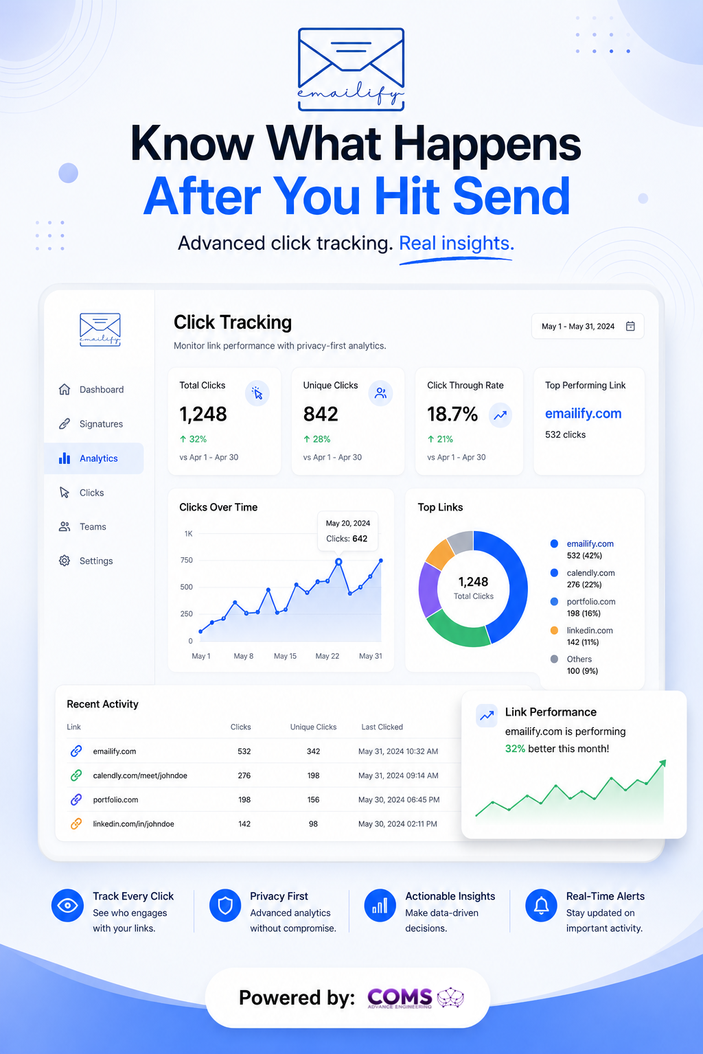 Emailify - Click Tracking