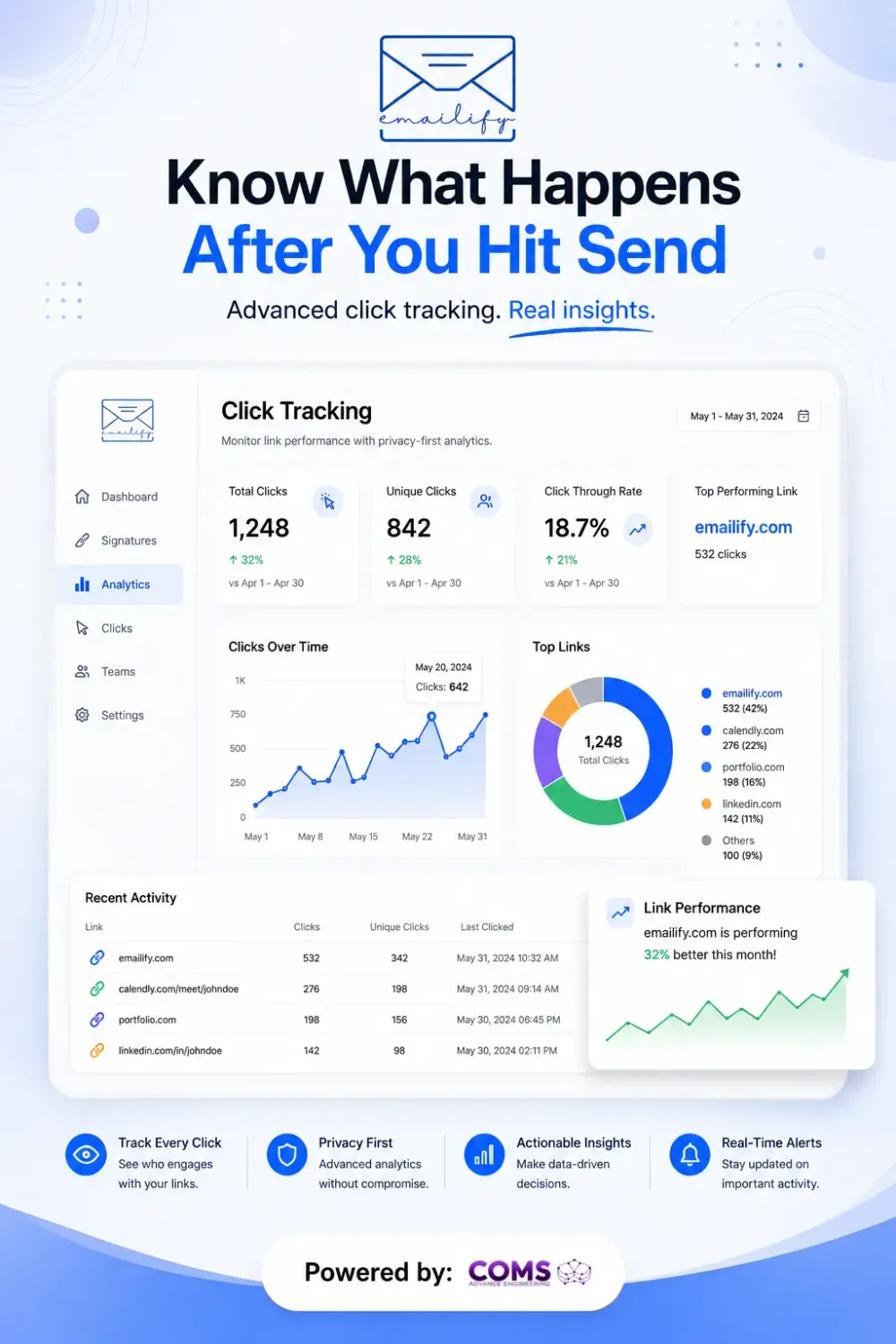 Emailify - Click Tracking